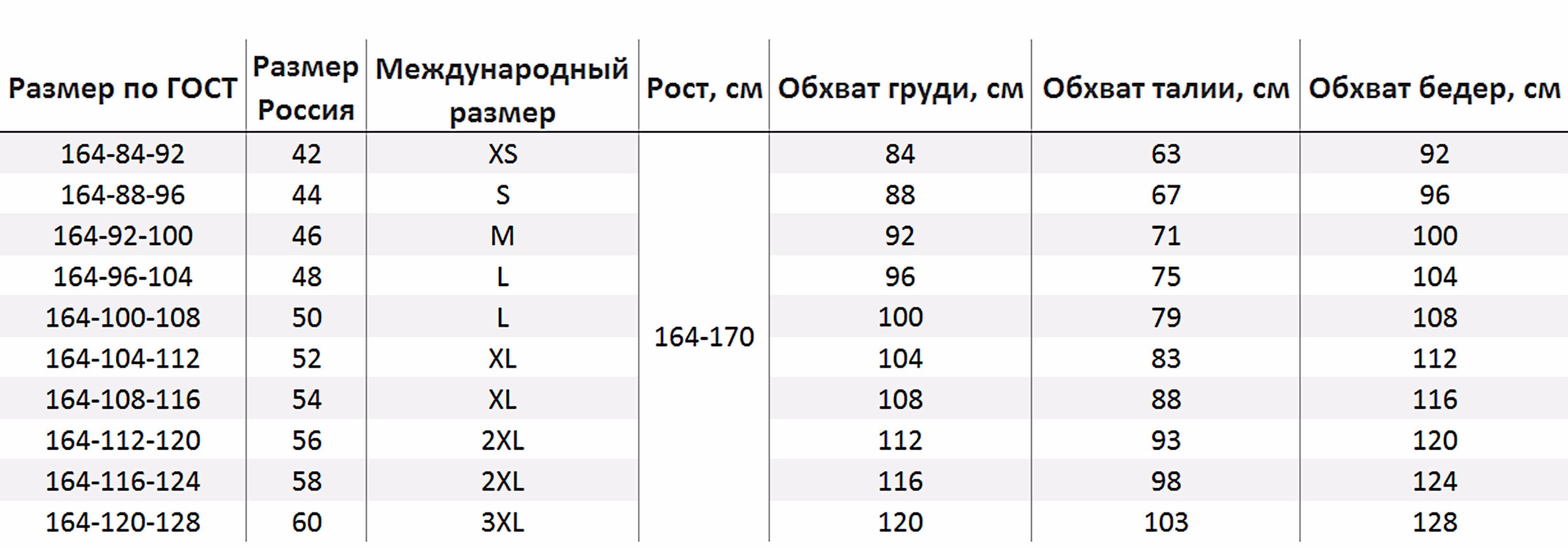 Таблица размеров женской одежды Россия ГОСТ